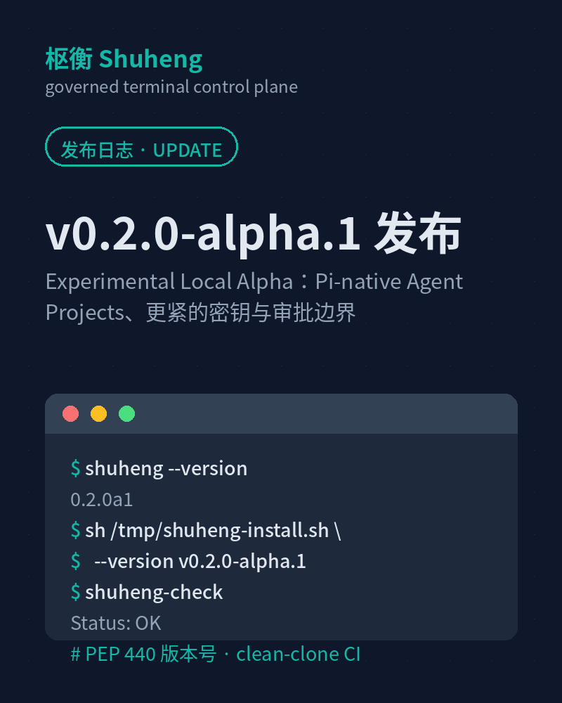 v0.2.0-alpha.1 发布：更紧的边界，更诚实的安装