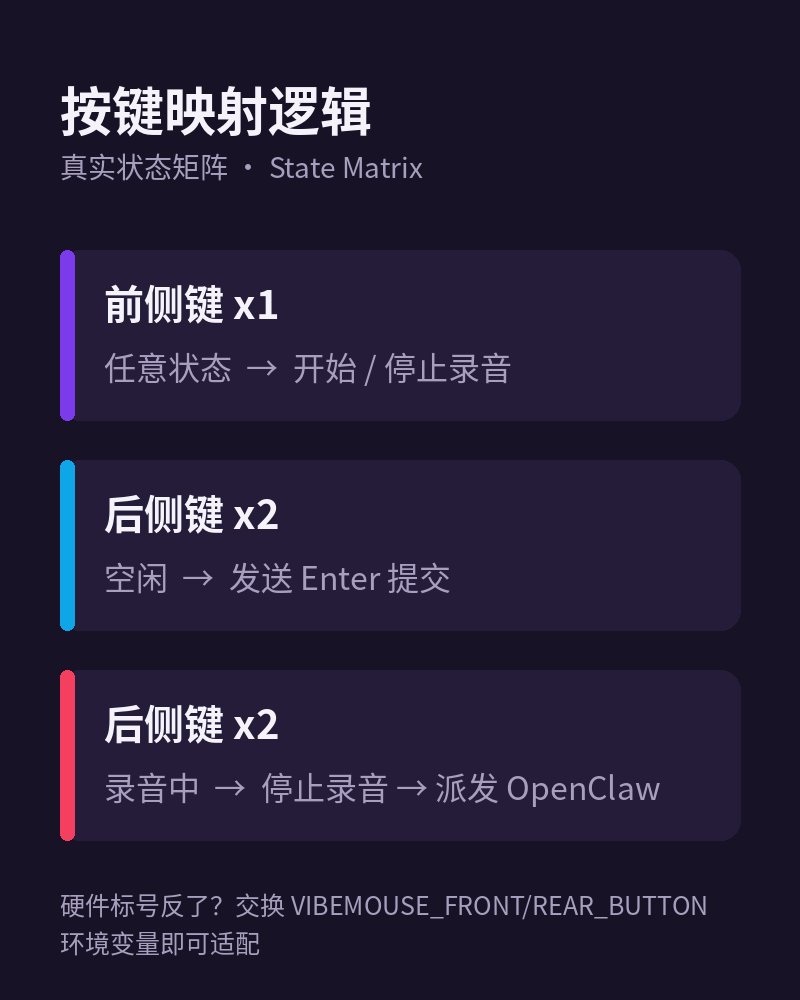 按键映射逻辑