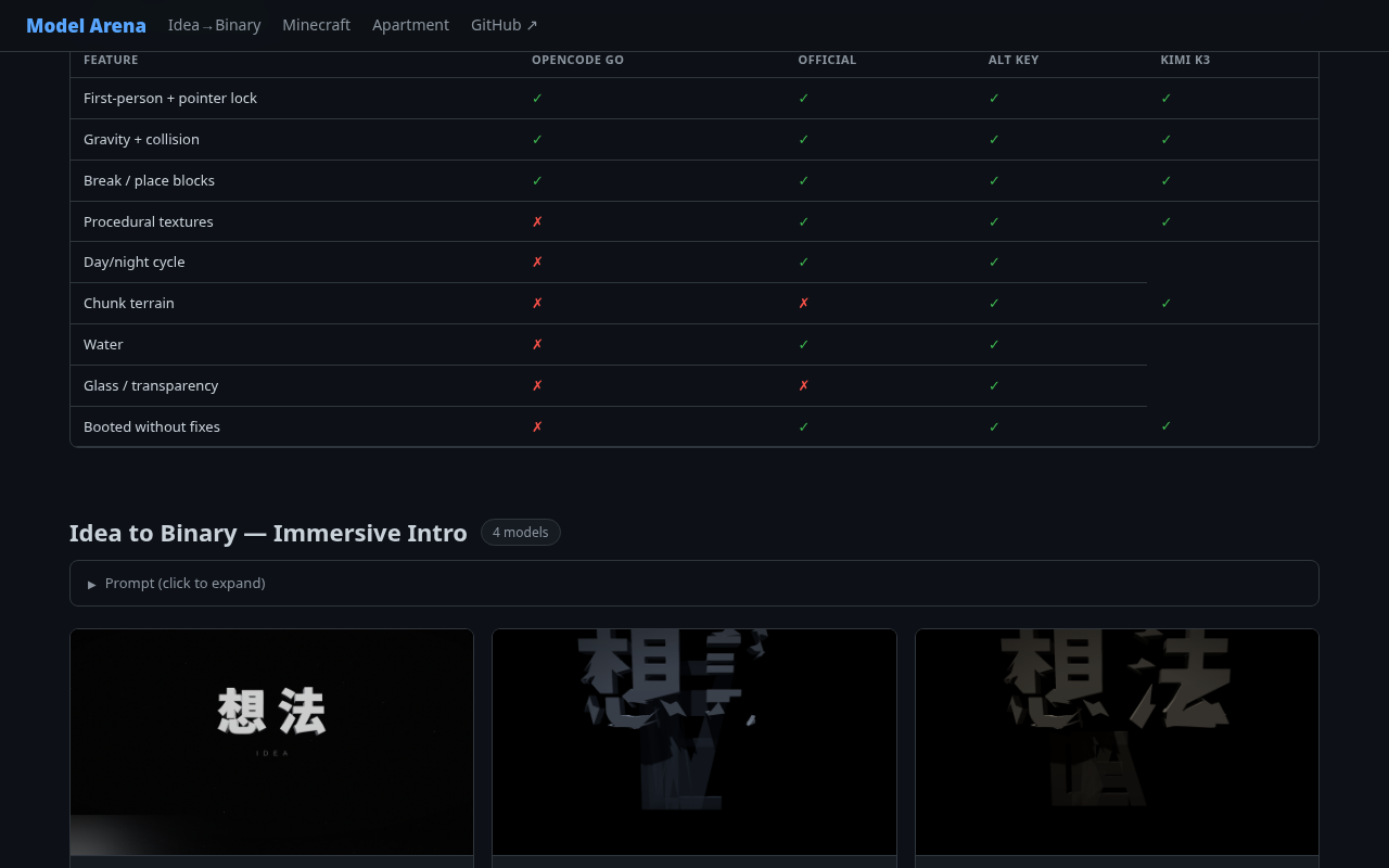 Minecraft 赛区的逐项功能对比表
